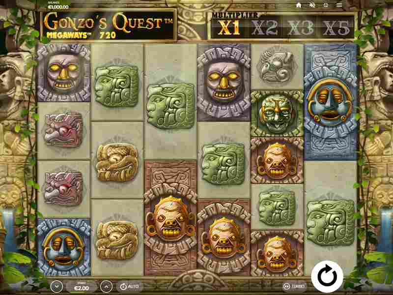 Plot of Gonzo’s Quest Megaways slot