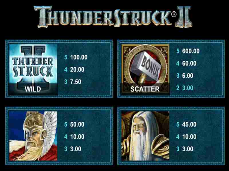 Estrategias y tácticas del juego Thunderstruck 2