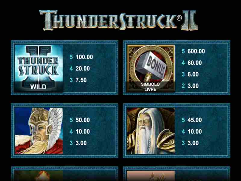 Estratégias e táticas em Thunderstruck 2