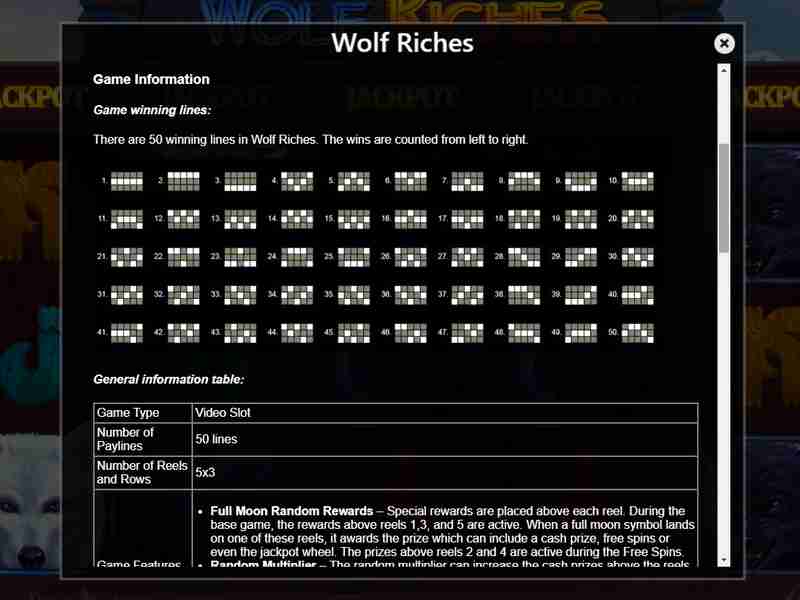 Strategies for a successful game at Wolf Riches