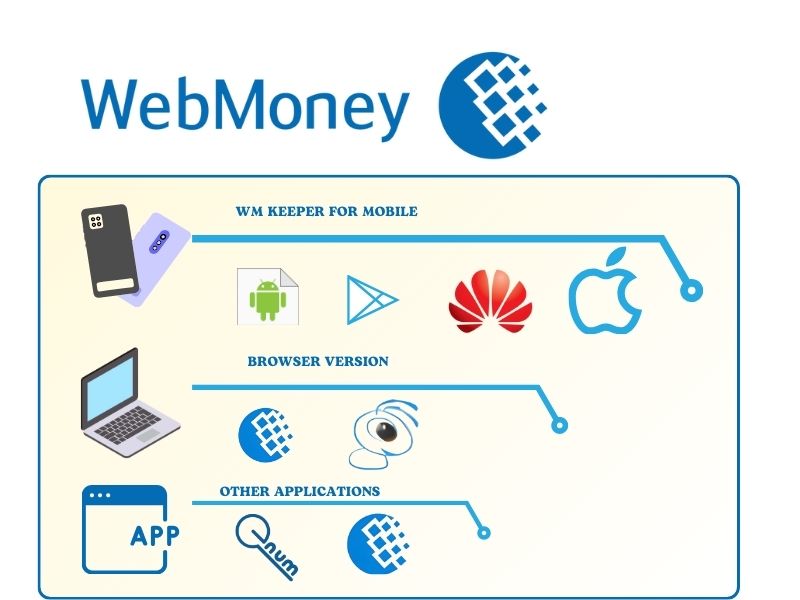Преимущества пополнения депозита онлайн казино с Webmoney