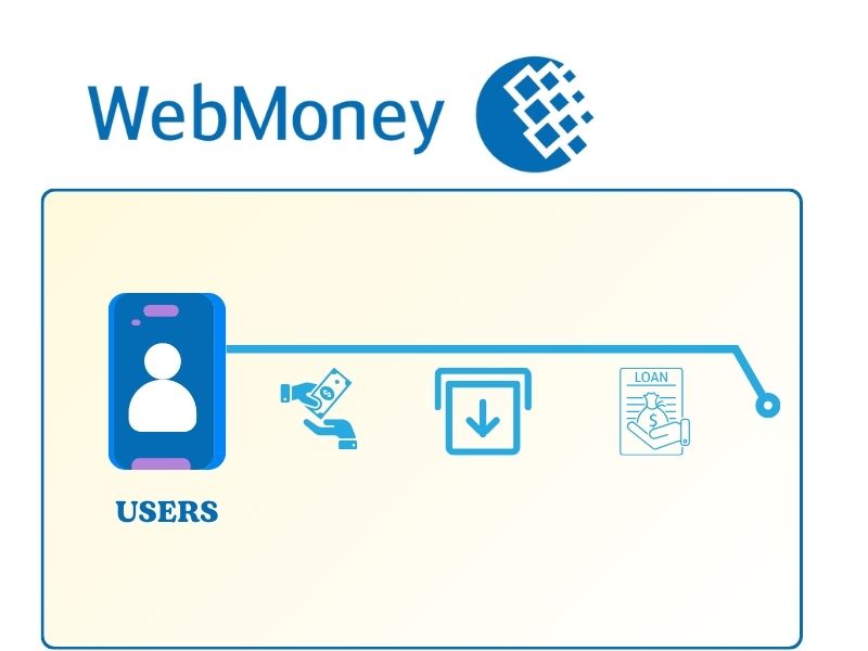 Внесение депозита в онлайн казино через Webmoney