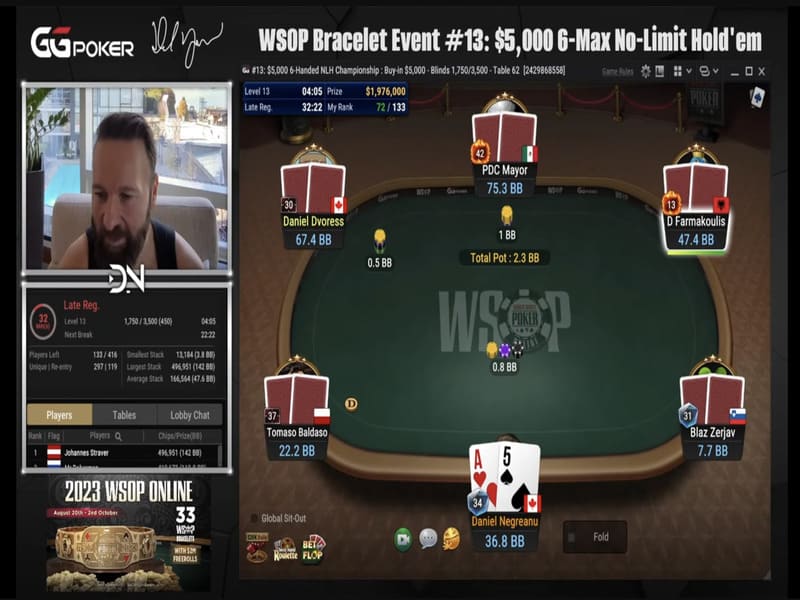 nformation about the Daniel Negreanu streamer